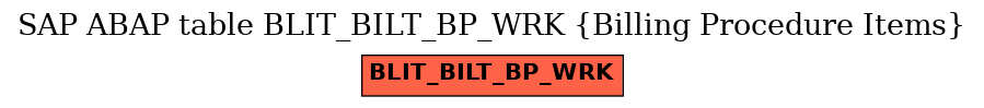 E-R Diagram for table BLIT_BILT_BP_WRK (Billing Procedure Items)