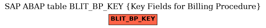E-R Diagram for table BLIT_BP_KEY (Key Fields for Billing Procedure)
