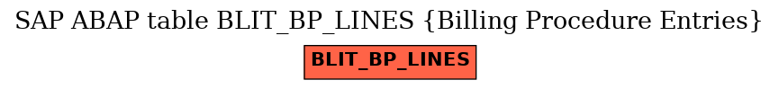 E-R Diagram for table BLIT_BP_LINES (Billing Procedure Entries)