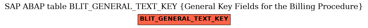 E-R Diagram for table BLIT_GENERAL_TEXT_KEY (General Key Fields for the Billing Procedure)
