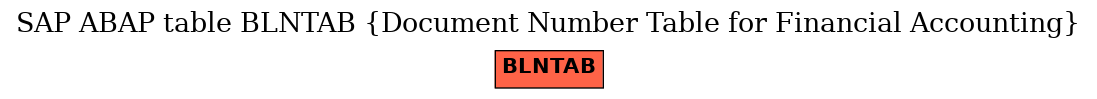 E-R Diagram for table BLNTAB (Document Number Table for Financial Accounting)