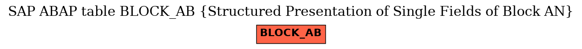 E-R Diagram for table BLOCK_AB (Structured Presentation of Single Fields of Block AN)