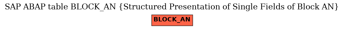 E-R Diagram for table BLOCK_AN (Structured Presentation of Single Fields of Block AN)