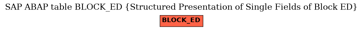 E-R Diagram for table BLOCK_ED (Structured Presentation of Single Fields of Block ED)