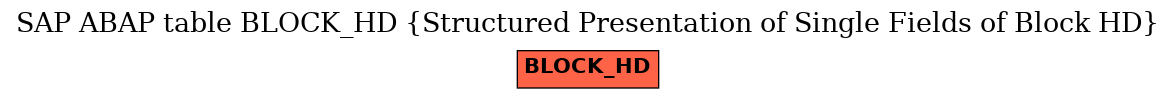 E-R Diagram for table BLOCK_HD (Structured Presentation of Single Fields of Block HD)