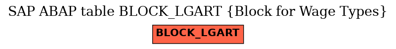 E-R Diagram for table BLOCK_LGART (Block for Wage Types)