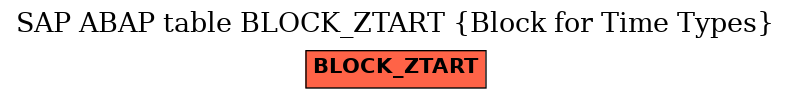 E-R Diagram for table BLOCK_ZTART (Block for Time Types)