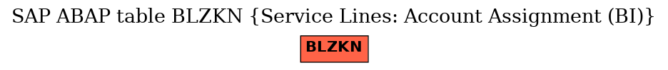 E-R Diagram for table BLZKN (Service Lines: Account Assignment (BI))