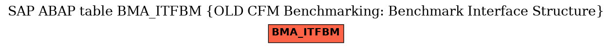 E-R Diagram for table BMA_ITFBM (OLD CFM Benchmarking: Benchmark Interface Structure)