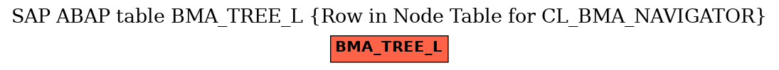 E-R Diagram for table BMA_TREE_L (Row in Node Table for CL_BMA_NAVIGATOR)