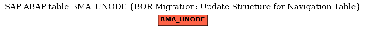 E-R Diagram for table BMA_UNODE (BOR Migration: Update Structure for Navigation Table)