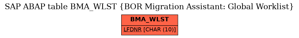 E-R Diagram for table BMA_WLST (BOR Migration Assistant: Global Worklist)