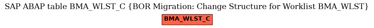 E-R Diagram for table BMA_WLST_C (BOR Migration: Change Structure for Worklist BMA_WLST)