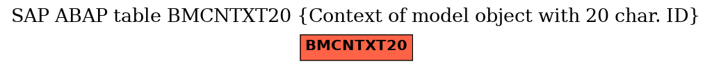 E-R Diagram for table BMCNTXT20 (Context of model object with 20 char. ID)