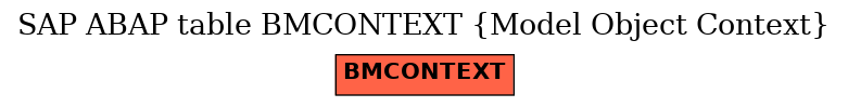 E-R Diagram for table BMCONTEXT (Model Object Context)