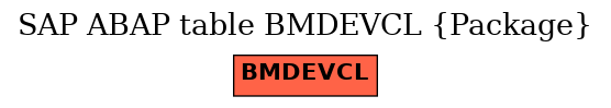 E-R Diagram for table BMDEVCL (Package)