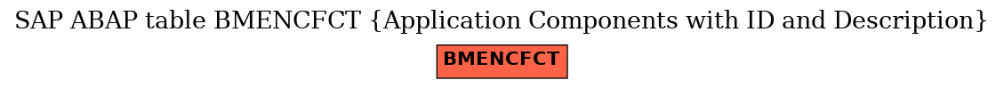 E-R Diagram for table BMENCFCT (Application Components with ID and Description)