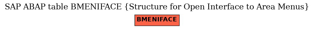 E-R Diagram for table BMENIFACE (Structure for Open Interface to Area Menus)