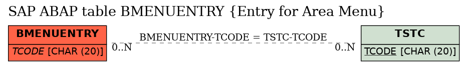 E-R Diagram for table BMENUENTRY (Entry for Area Menu)