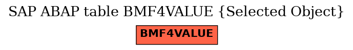 E-R Diagram for table BMF4VALUE (Selected Object)