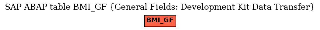 E-R Diagram for table BMI_GF (General Fields: Development Kit Data Transfer)