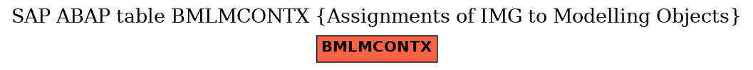 E-R Diagram for table BMLMCONTX (Assignments of IMG to Modelling Objects)