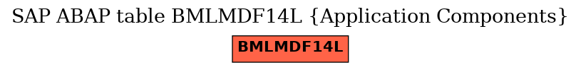 E-R Diagram for table BMLMDF14L (Application Components)