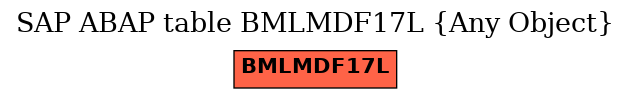 E-R Diagram for table BMLMDF17L (Any Object)