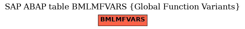 E-R Diagram for table BMLMFVARS (Global Function Variants)