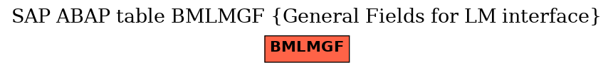 E-R Diagram for table BMLMGF (General Fields for LM interface)