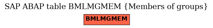 E-R Diagram for table BMLMGMEM (Members of groups)