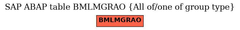 E-R Diagram for table BMLMGRAO (All of/one of group type)