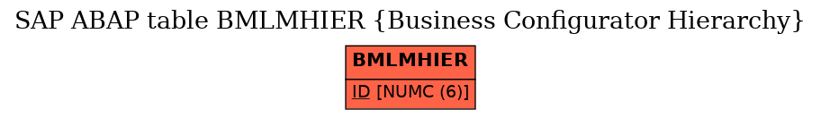 E-R Diagram for table BMLMHIER (Business Configurator Hierarchy)