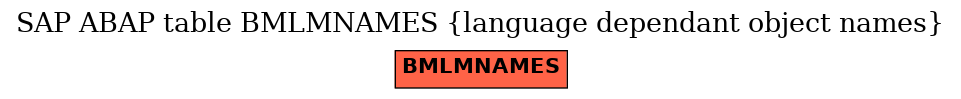 E-R Diagram for table BMLMNAMES (language dependant object names)