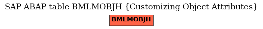 E-R Diagram for table BMLMOBJH (Customizing Object Attributes)