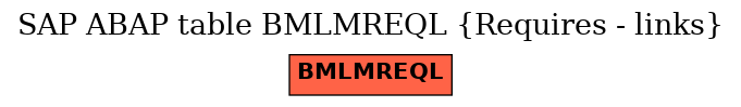 E-R Diagram for table BMLMREQL (Requires - links)