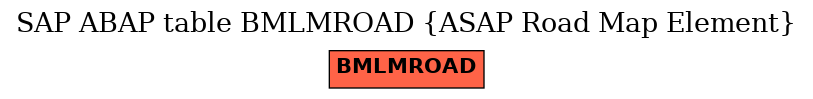 E-R Diagram for table BMLMROAD (ASAP Road Map Element)