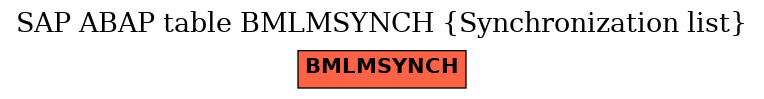 E-R Diagram for table BMLMSYNCH (Synchronization list)
