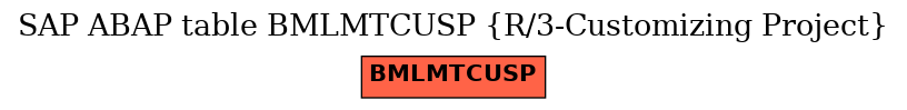 E-R Diagram for table BMLMTCUSP (R/3-Customizing Project)