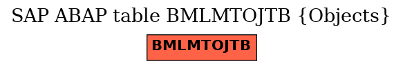 E-R Diagram for table BMLMTOJTB (Objects)