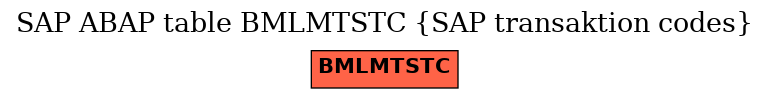 E-R Diagram for table BMLMTSTC (SAP transaktion codes)