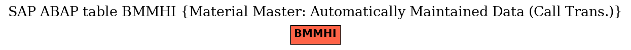 E-R Diagram for table BMMHI (Material Master: Automatically Maintained Data (Call Trans.))