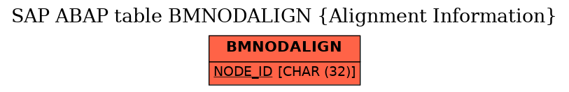 E-R Diagram for table BMNODALIGN (Alignment Information)