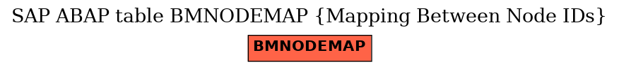E-R Diagram for table BMNODEMAP (Mapping Between Node IDs)