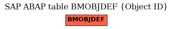 E-R Diagram for table BMOBJDEF (Object ID)