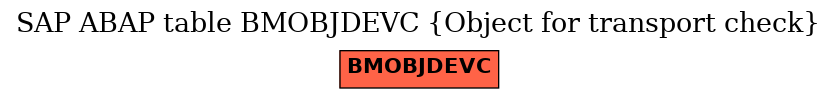 E-R Diagram for table BMOBJDEVC (Object for transport check)