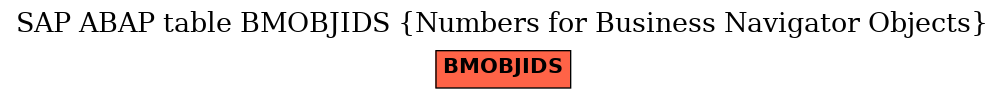 E-R Diagram for table BMOBJIDS (Numbers for Business Navigator Objects)