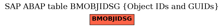 E-R Diagram for table BMOBJIDSG (Object IDs and GUIDs)