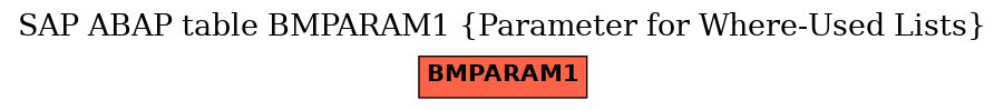 E-R Diagram for table BMPARAM1 (Parameter for Where-Used Lists)