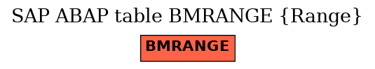 E-R Diagram for table BMRANGE (Range)